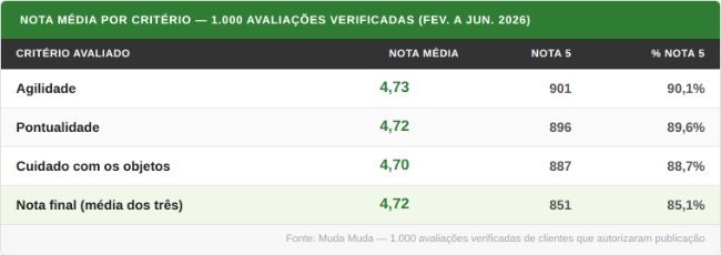 imagem-dica